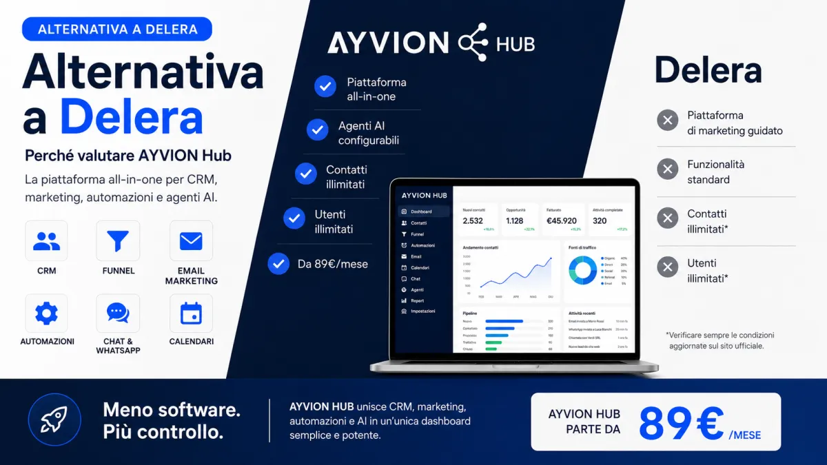 Alternativa a Delera: AYVION Hub costa molto meno e centralizza marketing, CRM e AI