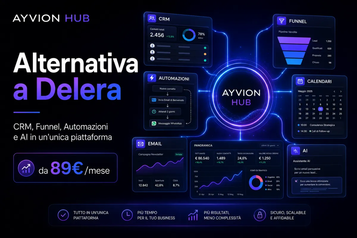 Alternativa a Delera a 89€ al mese: AYVION Hub per CRM, marketing e automazioni