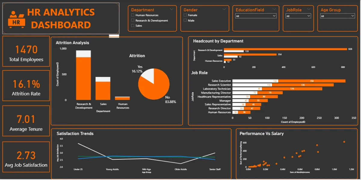 HR Analytics Dashboard