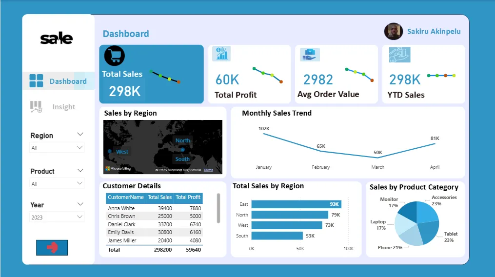 E-Commerce Sales