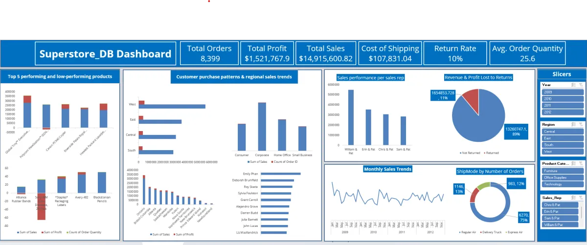 Sales Performance Excel