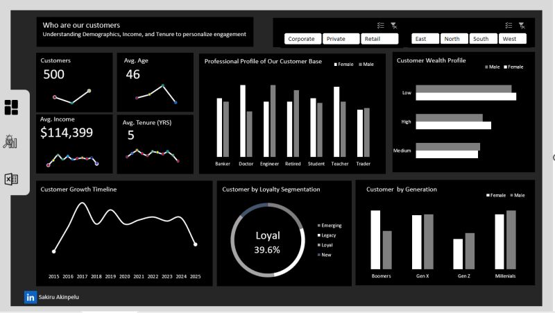 Customer Insight