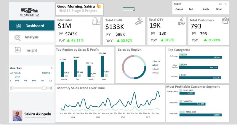 Sales Dashboard