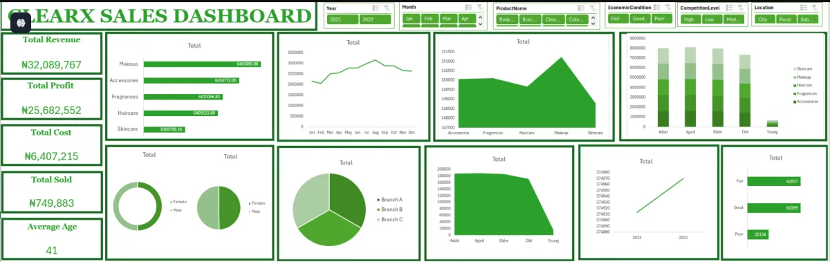 Sales Dashboard Excel