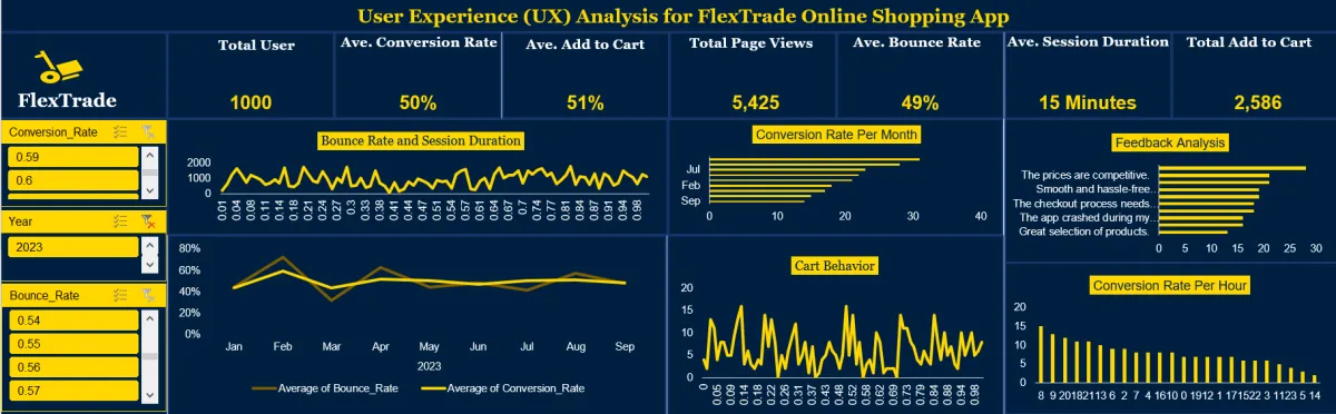 Website Analytics