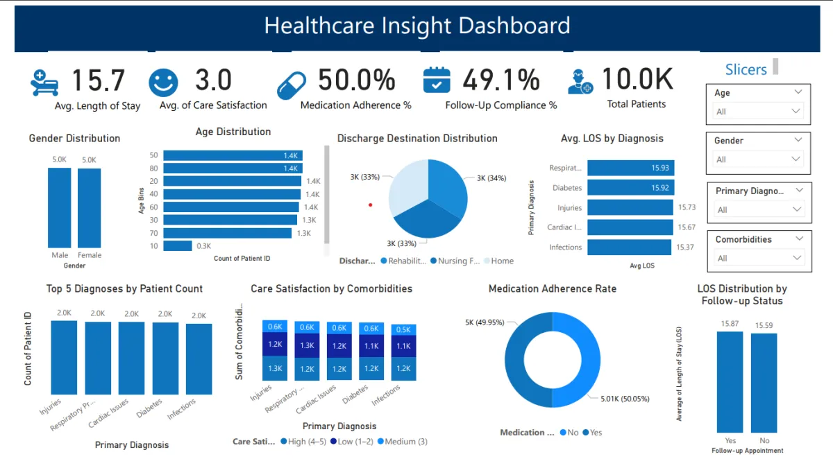 Healthcare Insight