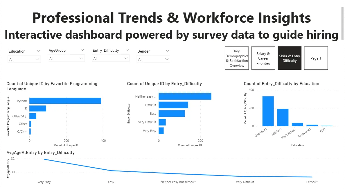 Workforce Insight