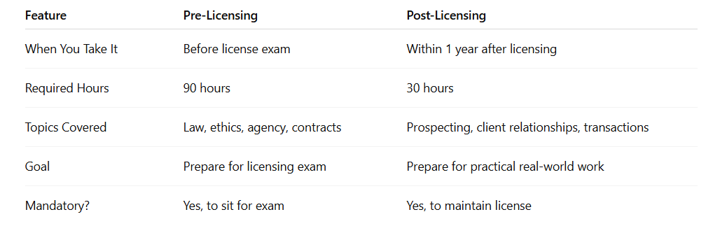 prelicensing-posticensing-difference-table