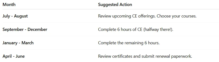 ce-completion-timeline