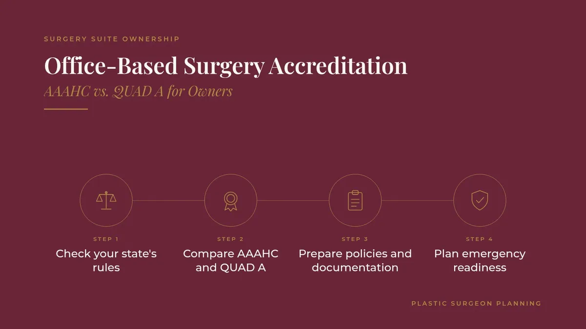 Office-Based Surgery Accreditation: AAAHC vs. QUAD A for Owners