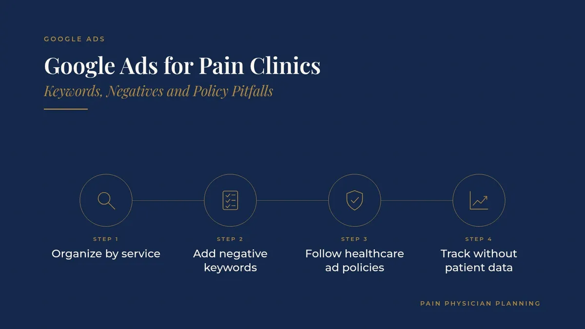 Google Ads for Pain Clinics: Keywords, Negatives and Policy Pitfalls