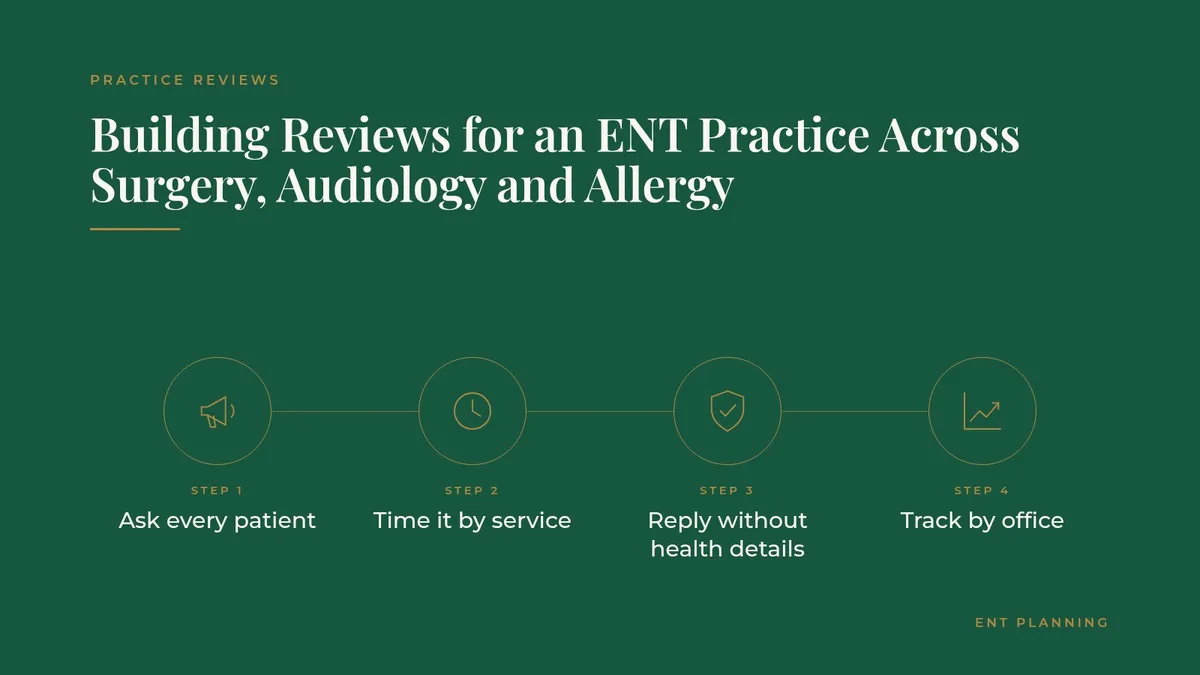 Building Reviews for an ENT Practice Across Surgery, Audiology and Allergy