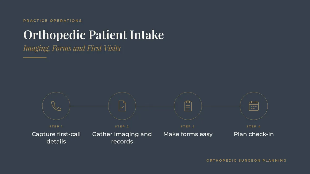 Orthopedic Patient Intake: Imaging, Forms and First Visits