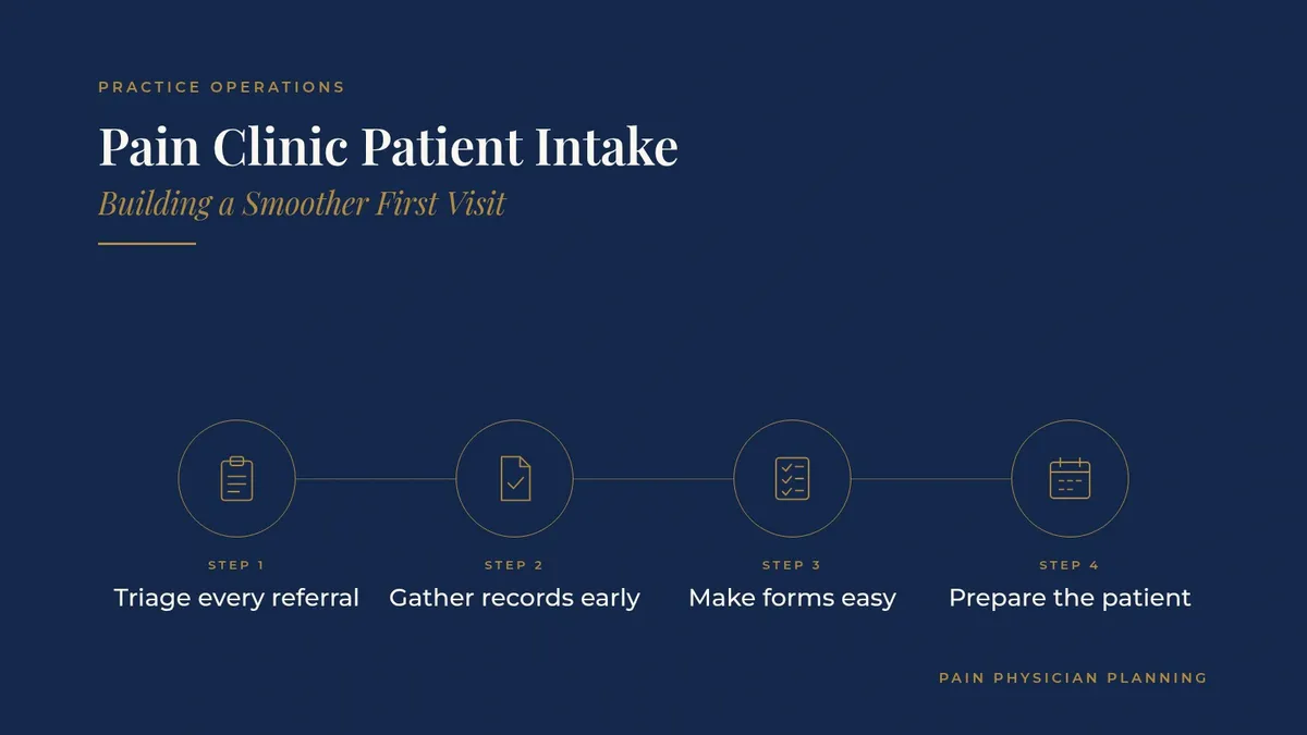 Pain Clinic Patient Intake: Building a Smoother First Visit