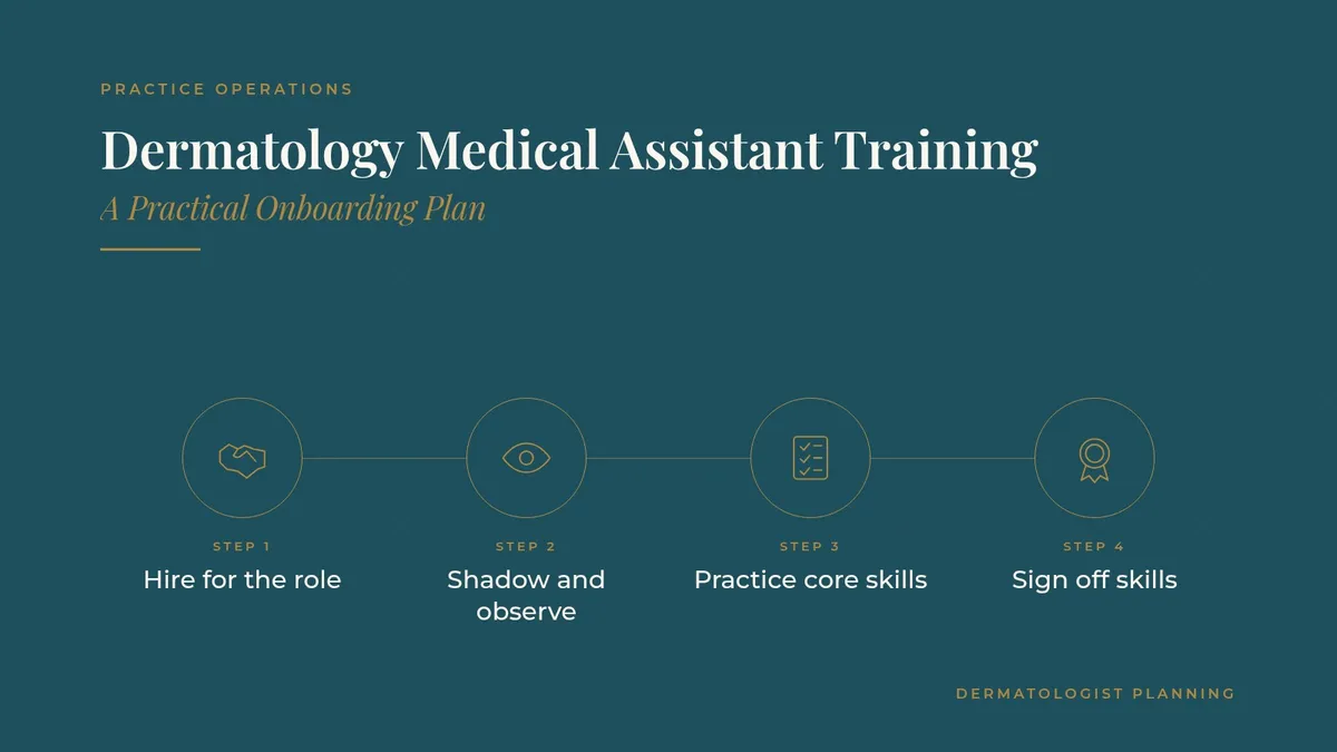 Dermatology Medical Assistant Training: A Practical Onboarding Plan