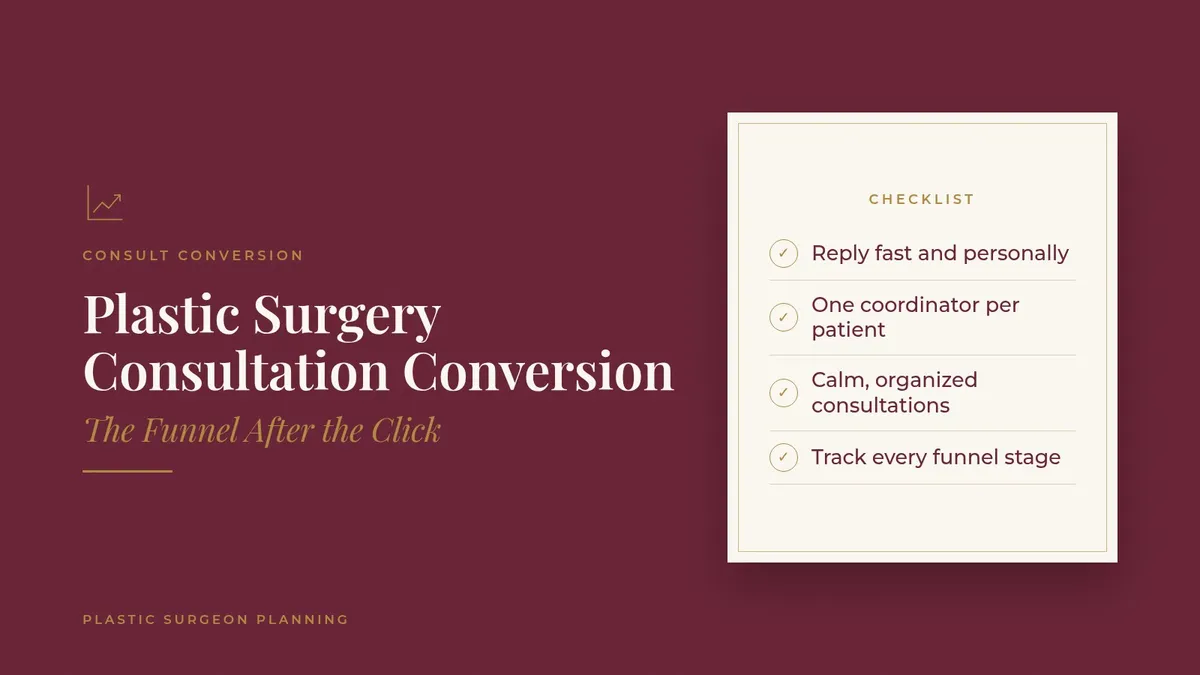 Plastic Surgery Consultation Conversion: The Funnel After the Click