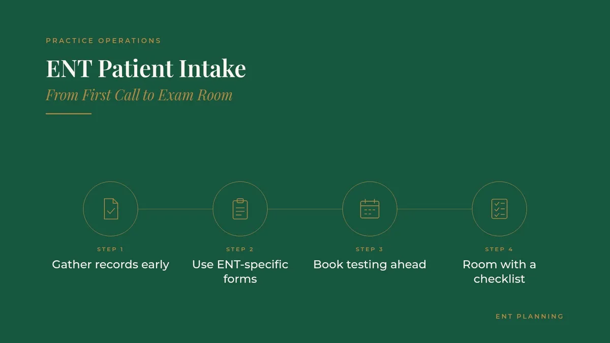ENT Patient Intake: From First Call to Exam Room