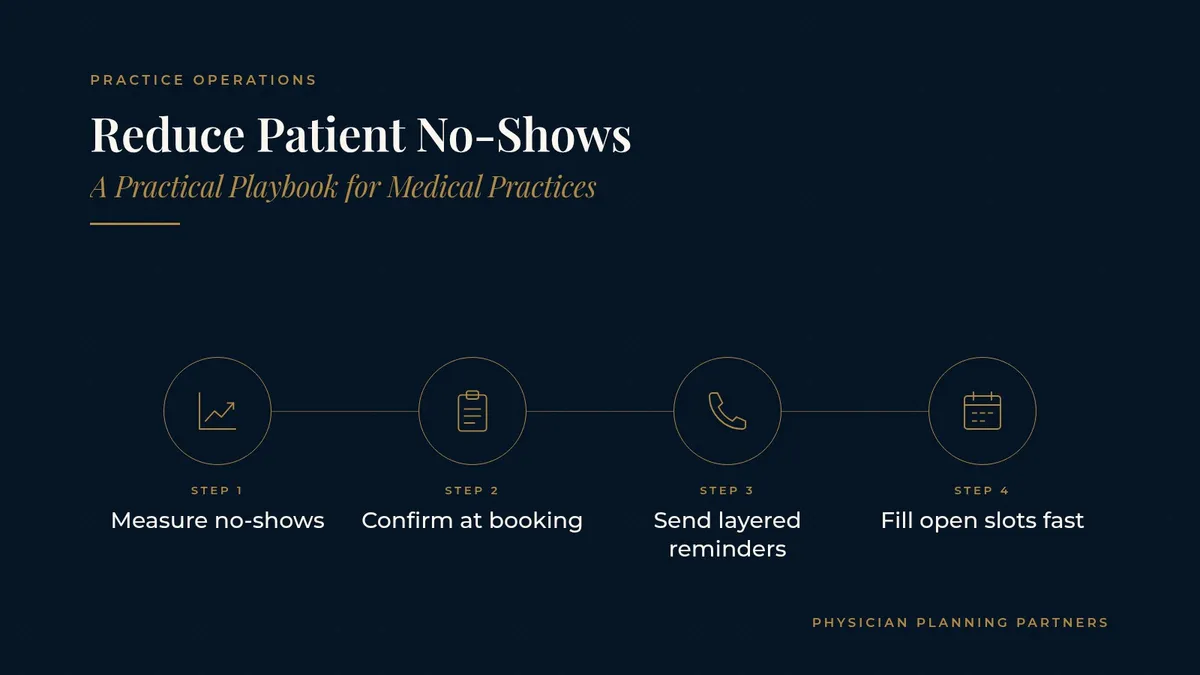 Reduce Patient No-Shows: A Practical Playbook for Medical Practices