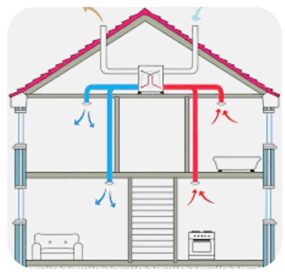 Luna HVAC professional ventilation system installation in Marina, CA.