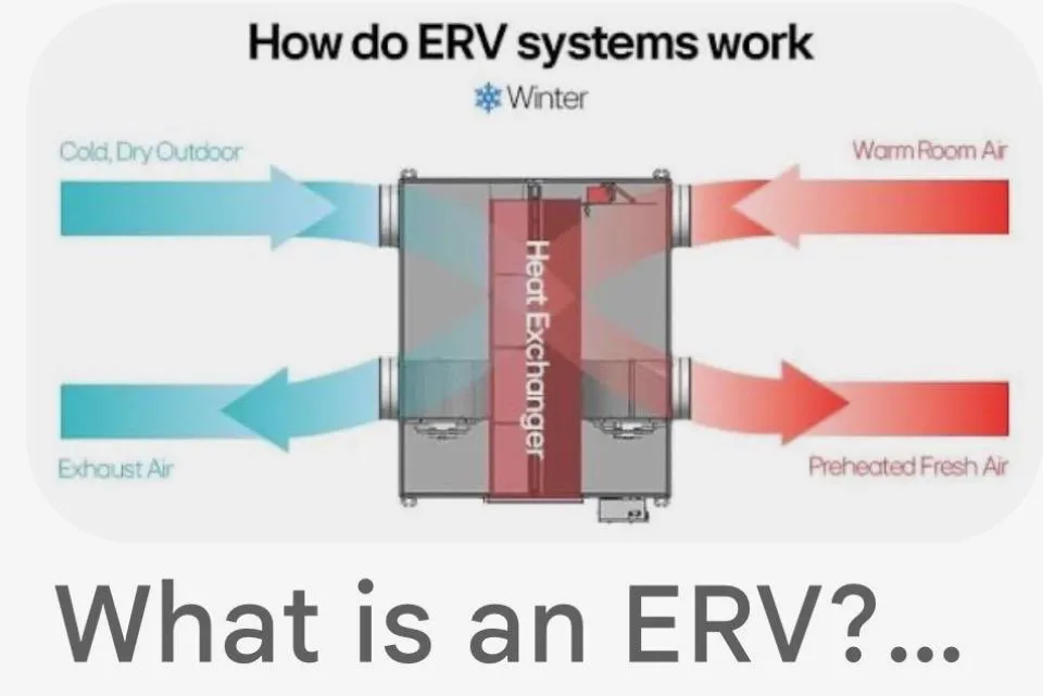 Luna HVAC professional ventilation system installation in Marina, CA.