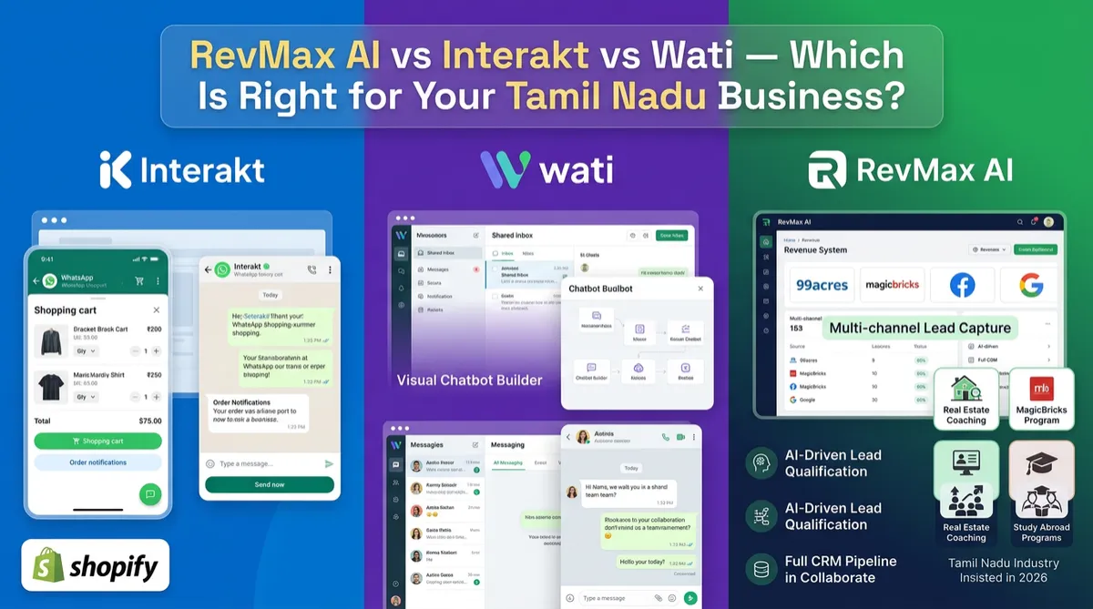 RevMax AI vs Interakt vs Wati WhatsApp platform comparison Tamil Nadu India 2026