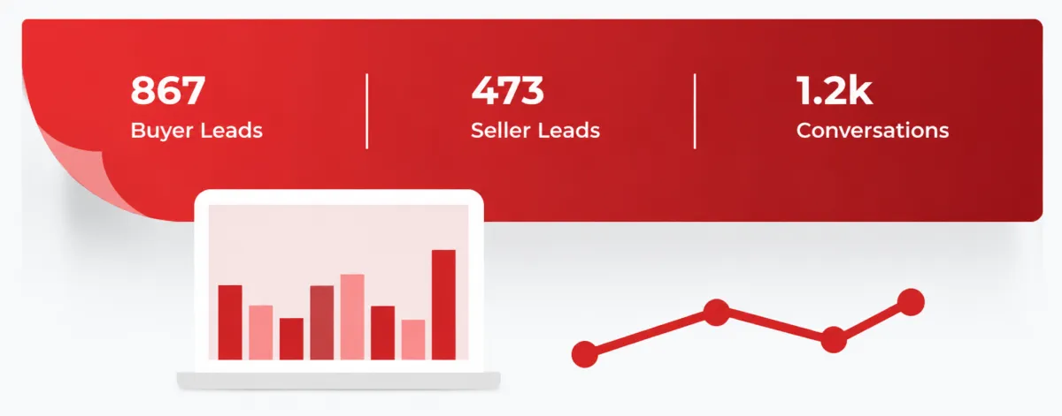 Website lead statistics