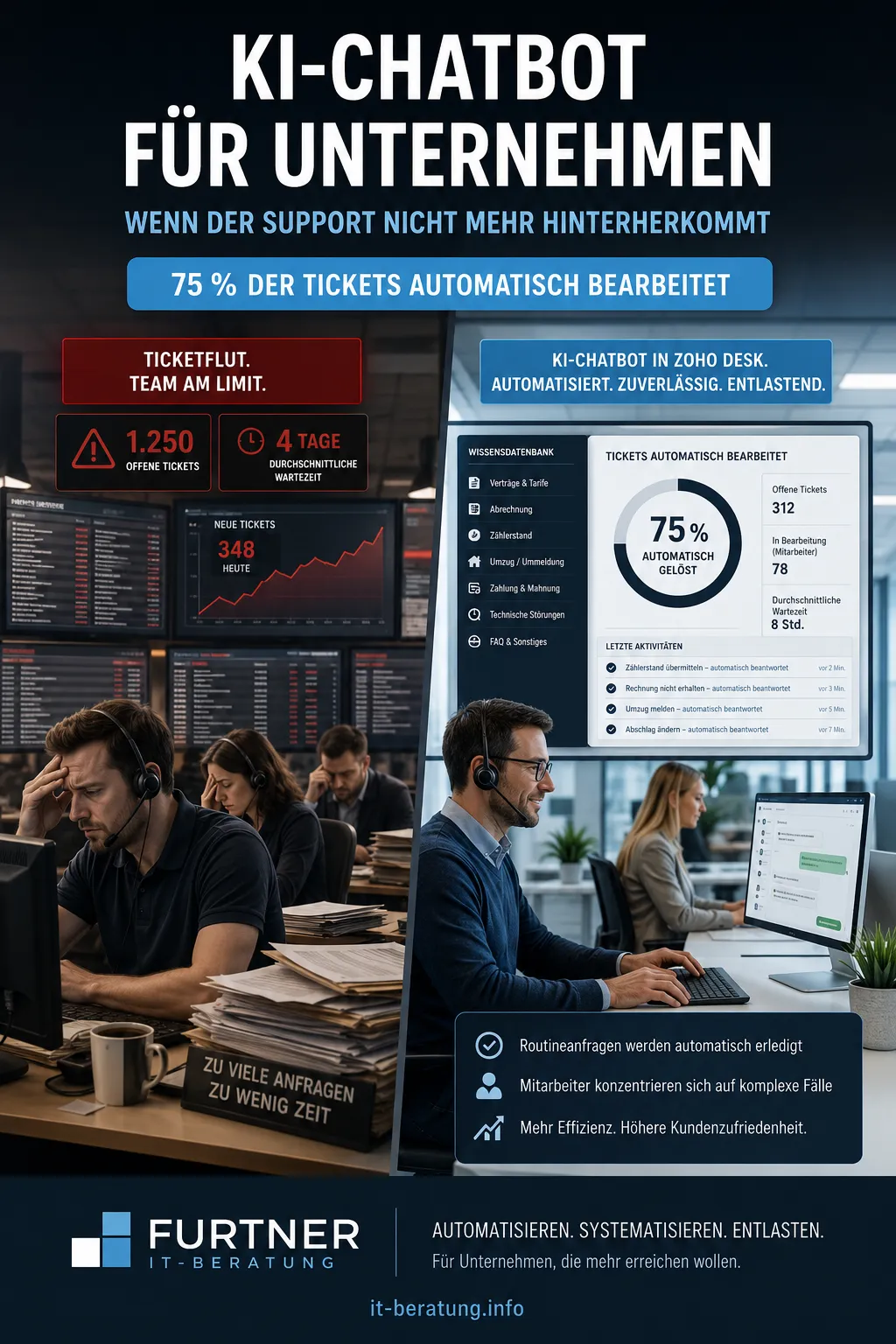 KI Chatbot für Unternehmen Support