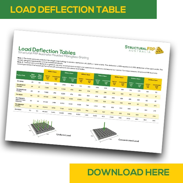 Load Deflection Tables