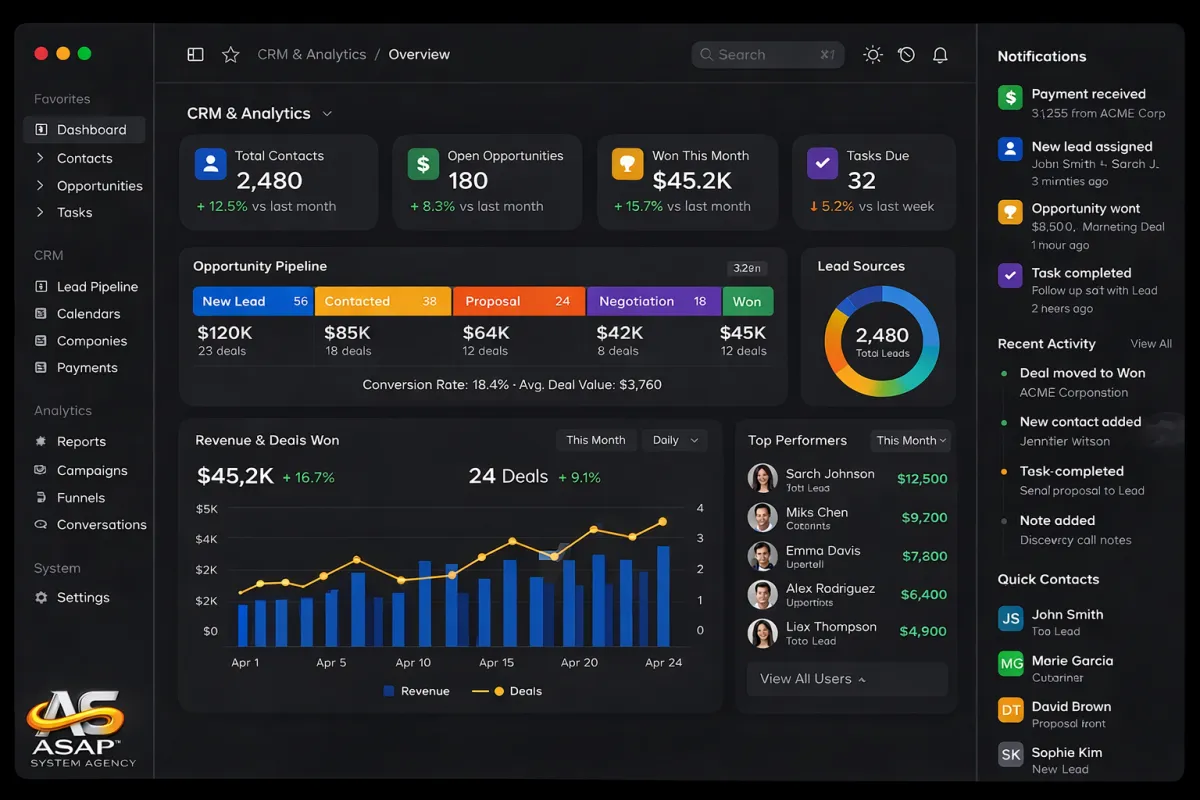 AI automation system for Ventura CA businesses