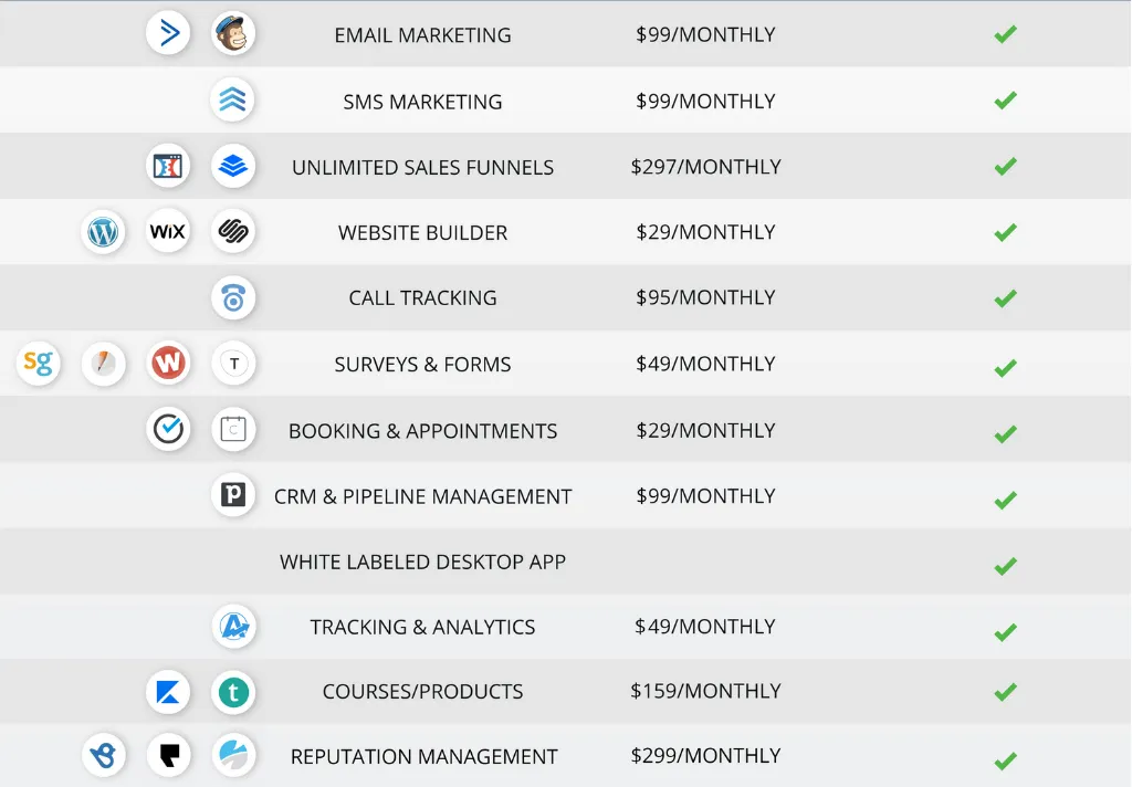 the CSM Platform - CRM - Sales - Marketing