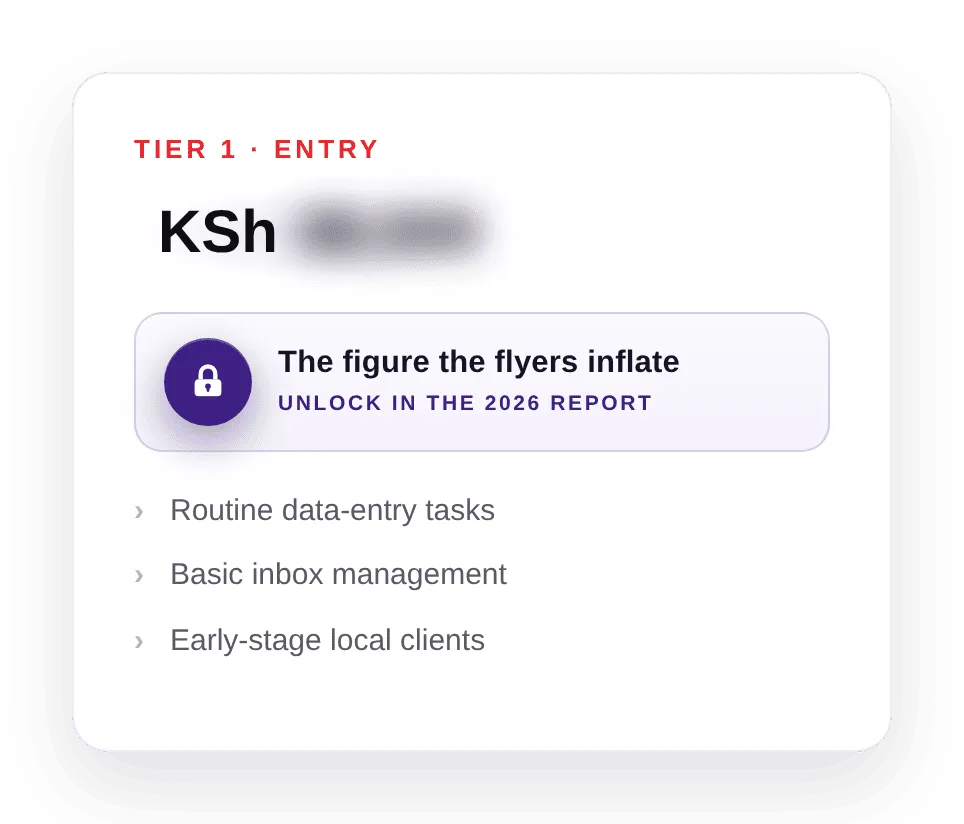 Tier 1 entry-level virtual assistant pay in Kenya — figure locked in the 2026 report