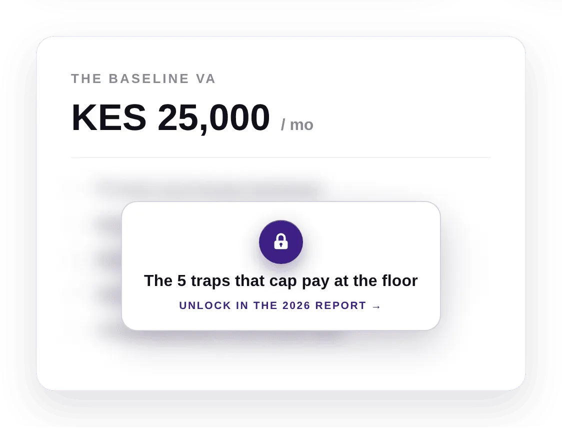 The baseline Kenyan VA at KES 25,000/month — what keeps pay low, locked in the report