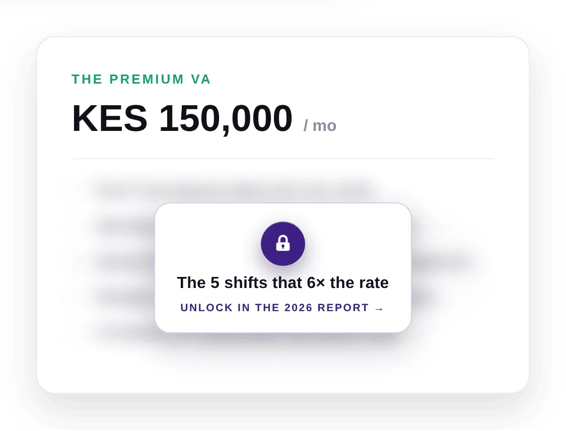 The premium Kenyan VA at KES 150,000/month — what separates them, locked in the report