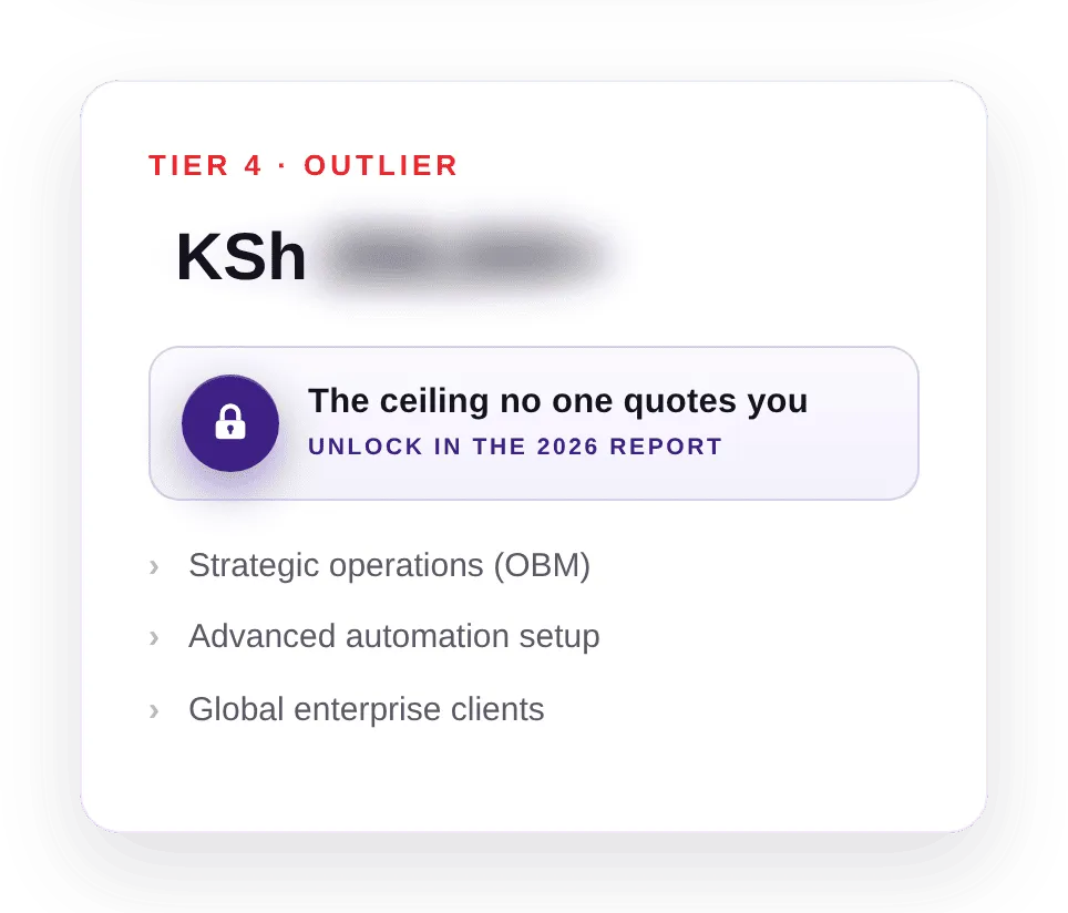 Tier 4 top-tier VA pay in Kenya — figure locked in the report
