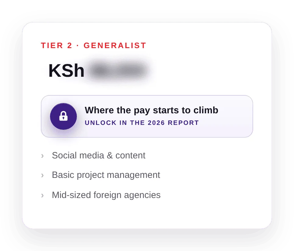 Tier 2 generalist VA pay in Kenya — figure locked in the report