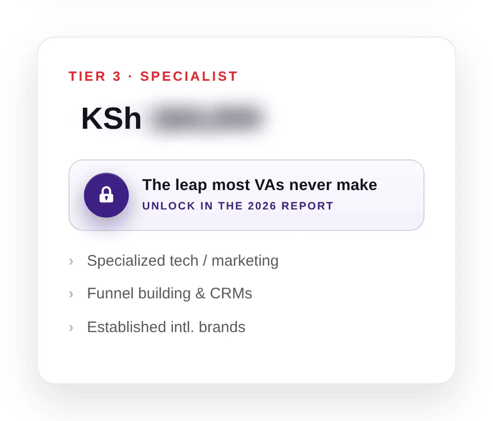 Tier 3 specialist VA pay in Kenya — figure locked in the report