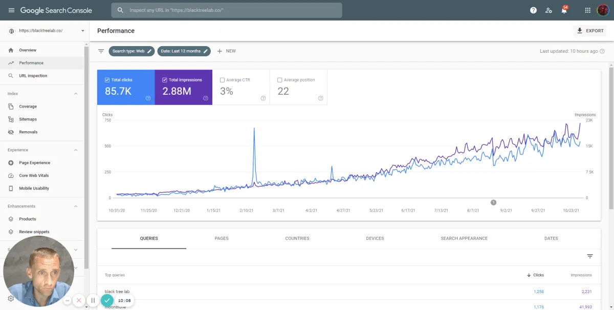 clent of globalizd maketing solutions increase raning from blog