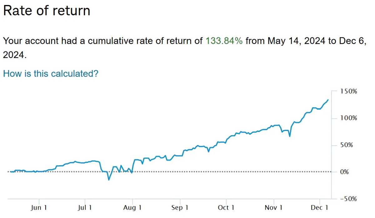 Rate Of Return Second Half 2024