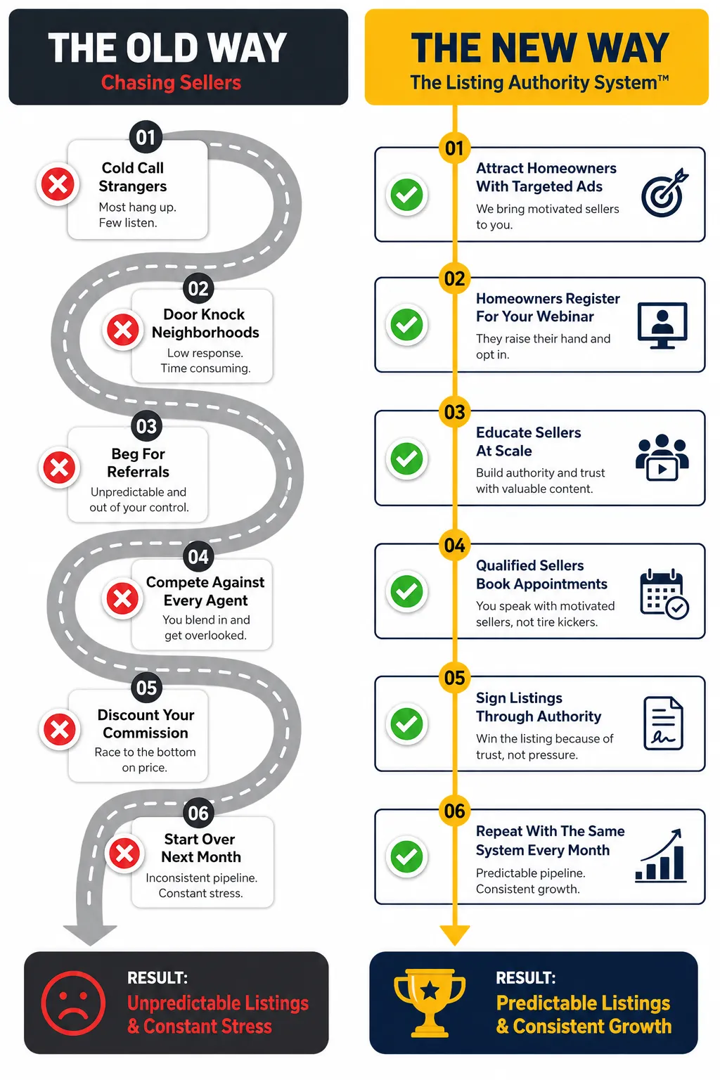 Listing Authority System Comparison