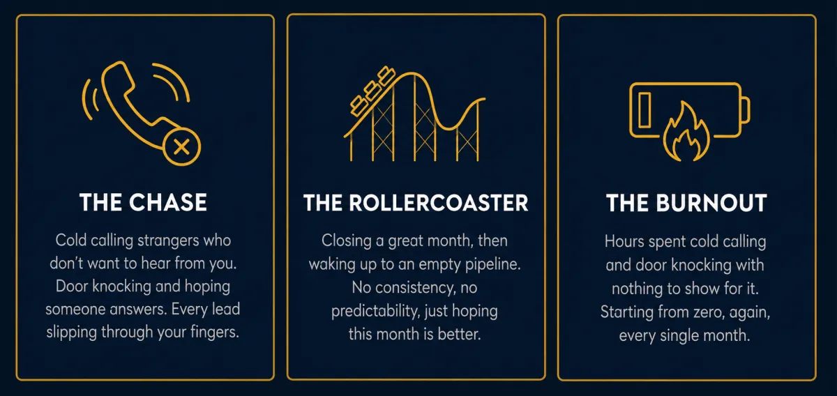 Realtor Hustle Cycle