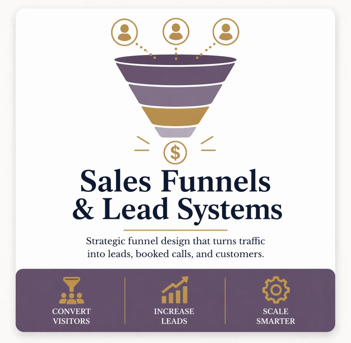 Sales funnel strategy and lead generation system designed to convert website traffic into leads, calls, and customers