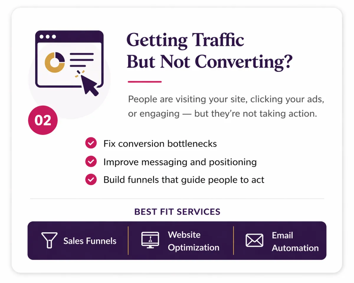Sales funnel optimization to convert website traffic into leads and customers by improving messaging and conversion rates