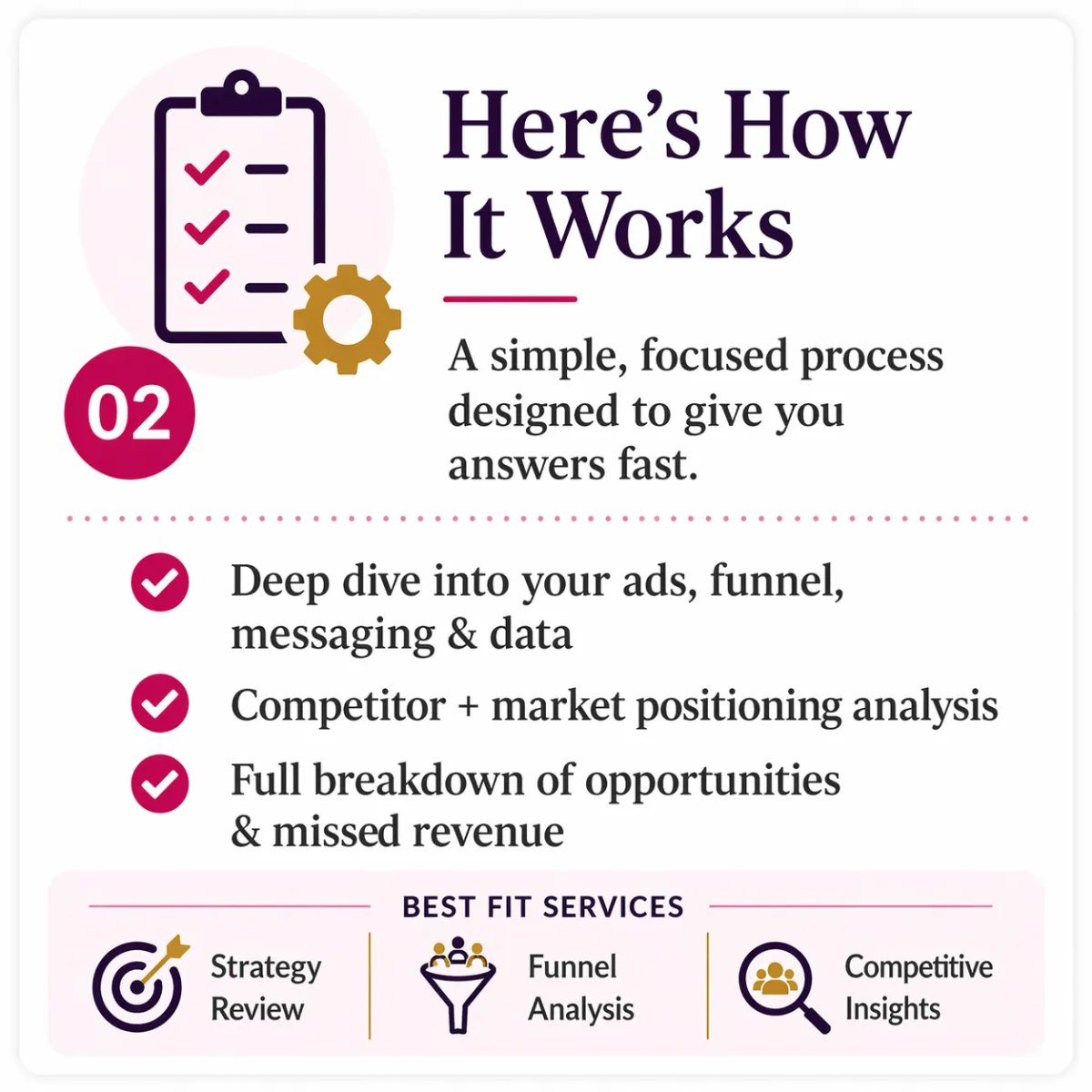 Marketing strategy process analyzing ads, funnels, messaging, and data to improve performance and drive better results