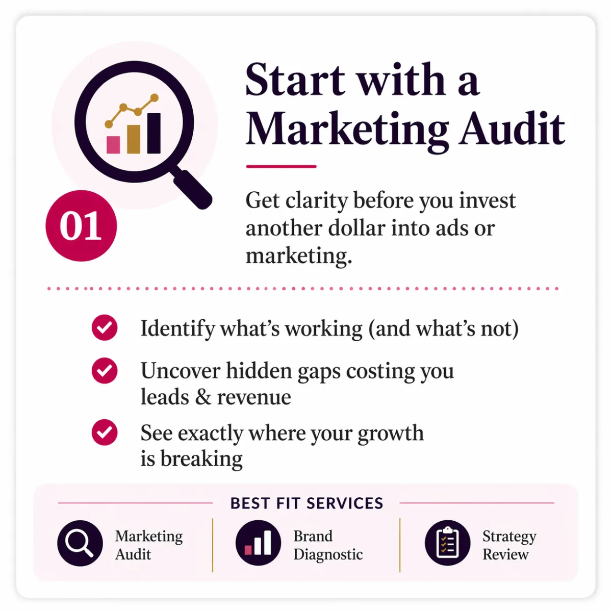 Marketing audit and business analysis to identify what’s working, uncover growth gaps, and find opportunities to increase leads and revenue