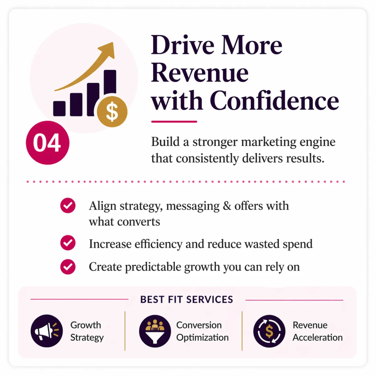 Revenue growth strategy to build a predictable marketing system that increases efficiency, reduces wasted ad spend, and drives consistent results