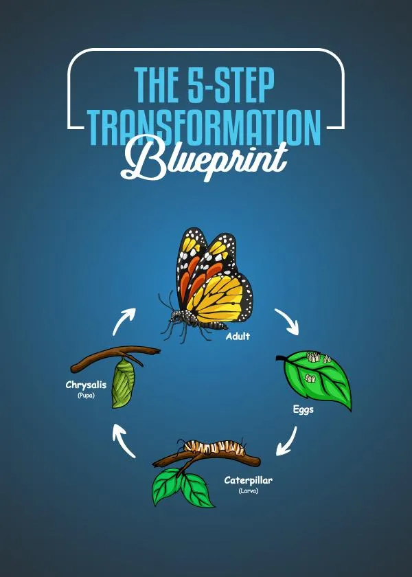 The 5-Step Transformation Blueprint