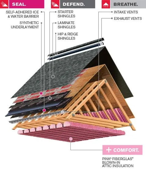 Owens Corning Roof Repair Quality graphic