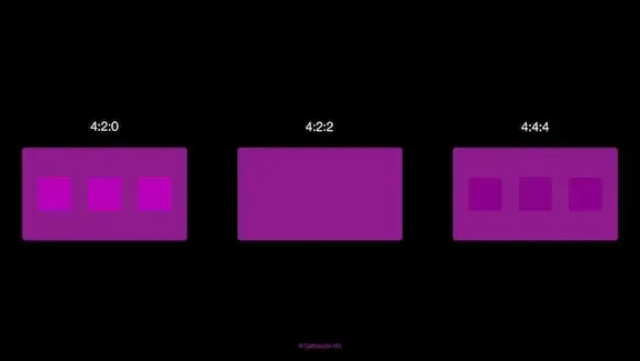 Patrón de video de croma 4:2:0 - 4:22 - 4:4:4
