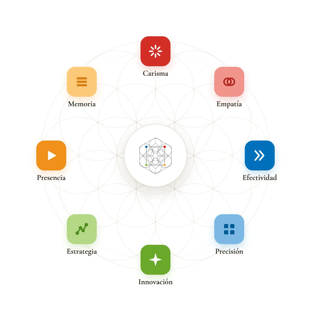 Estilo de emprendedor diagrama