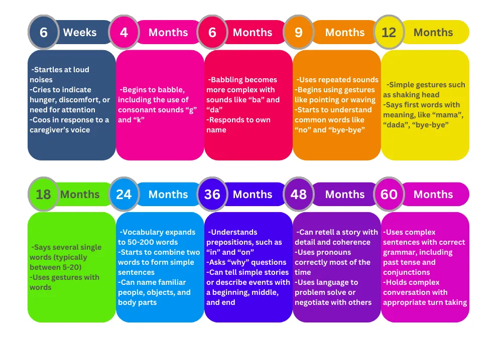 Susys Family Childcare Daycares and Preschools near me